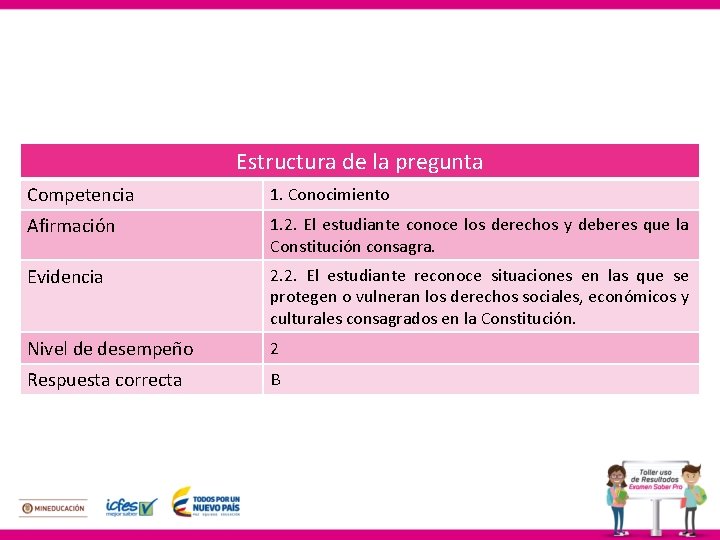 Estructura de la pregunta Competencia 1. Conocimiento Afirmación 1. 2. El estudiante conoce los