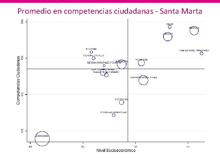 Promedio en competencias ciudadanas - Santa Marta 