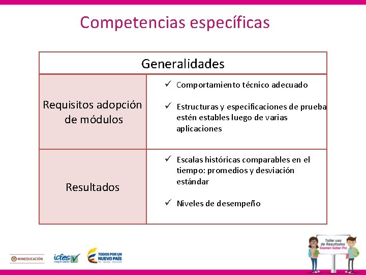 Competencias específicas Generalidades ü Comportamiento técnico adecuado Requisitos adopción de módulos Resultados ü Estructuras