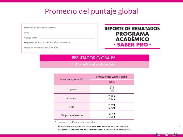 Promedio del puntaje global 