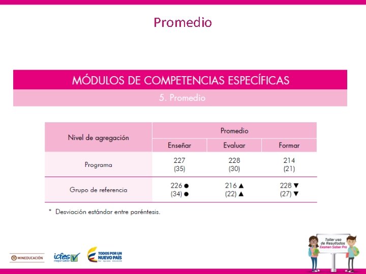 Promedio 