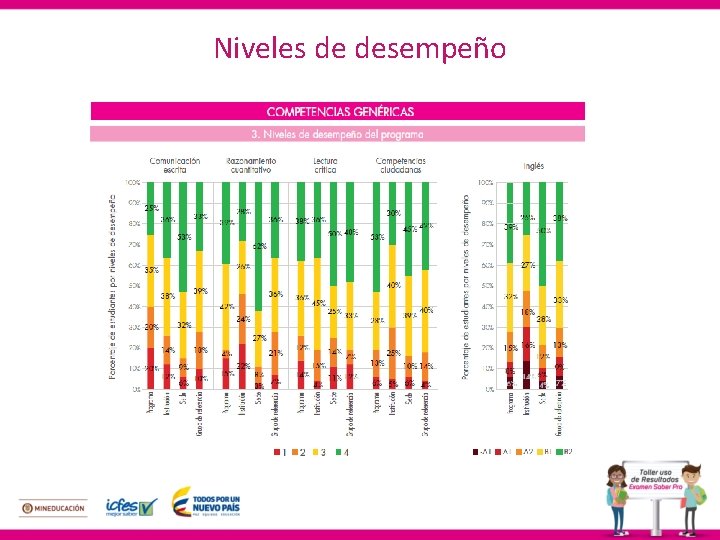 Niveles de desempeño 