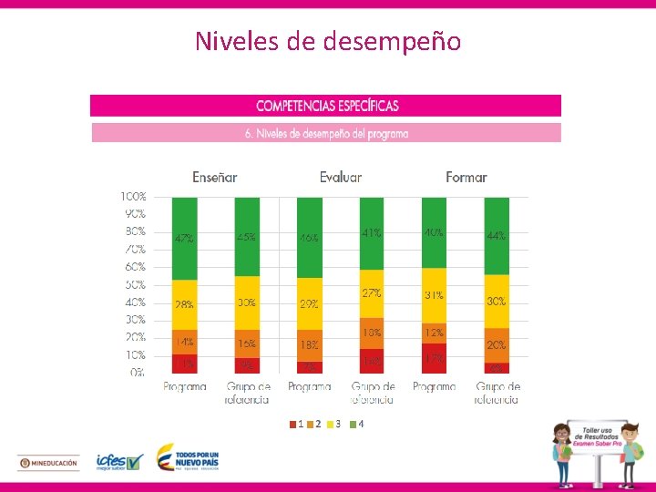 Niveles de desempeño 