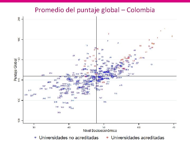 Promedio del puntaje global – Colombia 