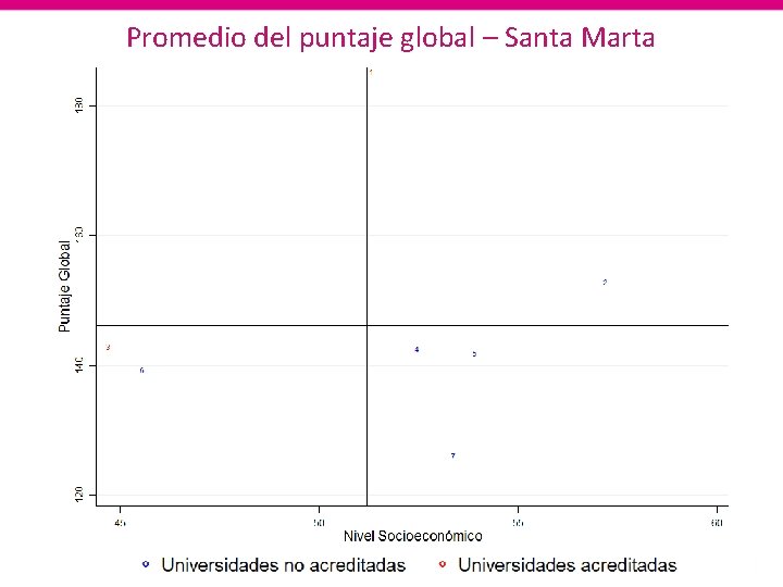 Promedio del puntaje global – Santa Marta 
