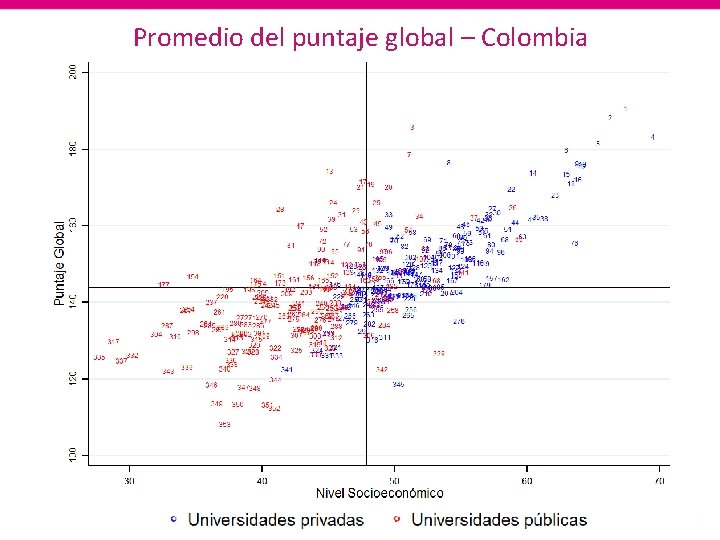 Promedio del puntaje global – Colombia 