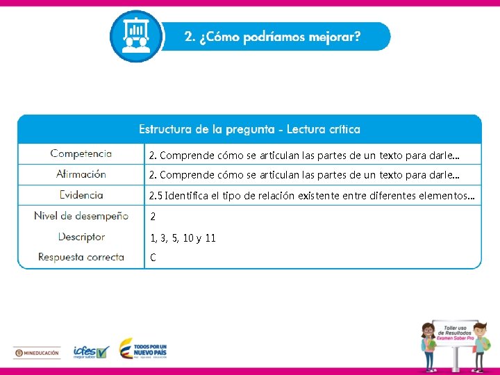 2. Comprende cómo se articulan las partes de un texto para darle… 2. 5