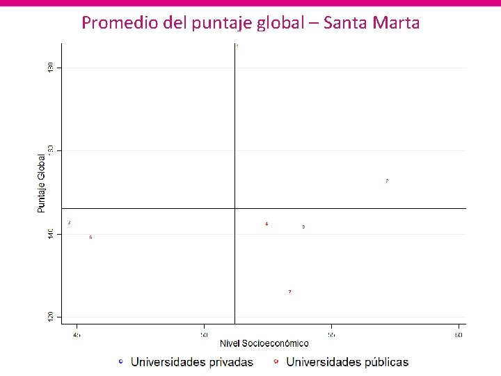 Promedio del puntaje global – Santa Marta 