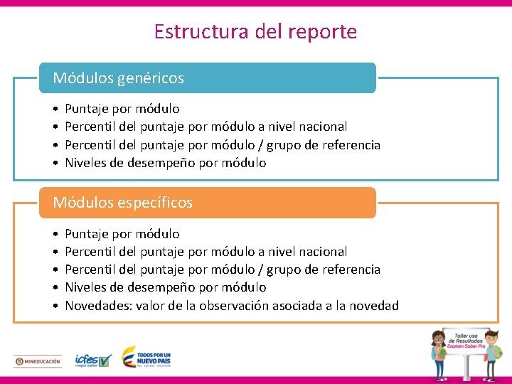 Estructura del reporte Módulos genéricos • • Puntaje por módulo Percentil del puntaje por