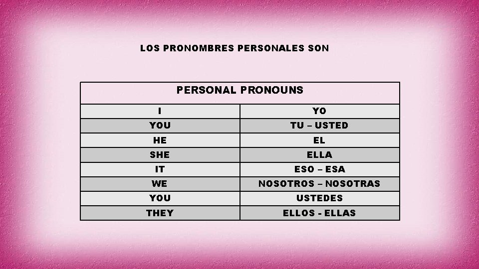 LOS PRONOMBRES PERSONALES SON PERSONAL PRONOUNS I YO YOU TU – USTED HE EL