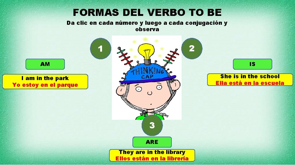 FORMAS DEL VERBO TO BE Da clic en cada número y luego a cada