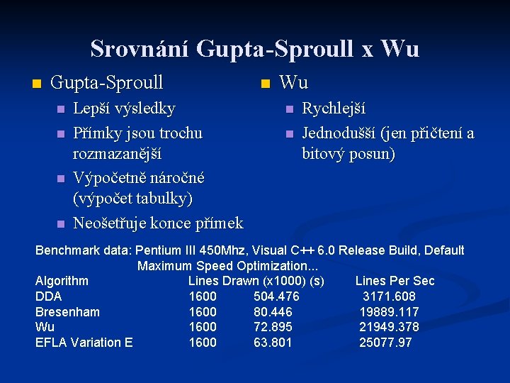 Srovnání Gupta-Sproull x Wu n Gupta-Sproull n n Lepší výsledky Přímky jsou trochu rozmazanější