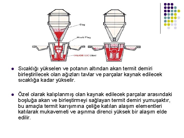  Sıcaklığı yükselen ve potanın altından akan termit demiri birleştirilecek olan ağızları tavlar ve