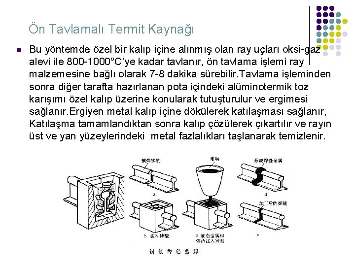 Ön Tavlamalı Termit Kaynağı Bu yöntemde özel bir kalıp içine alınmış olan ray uçları