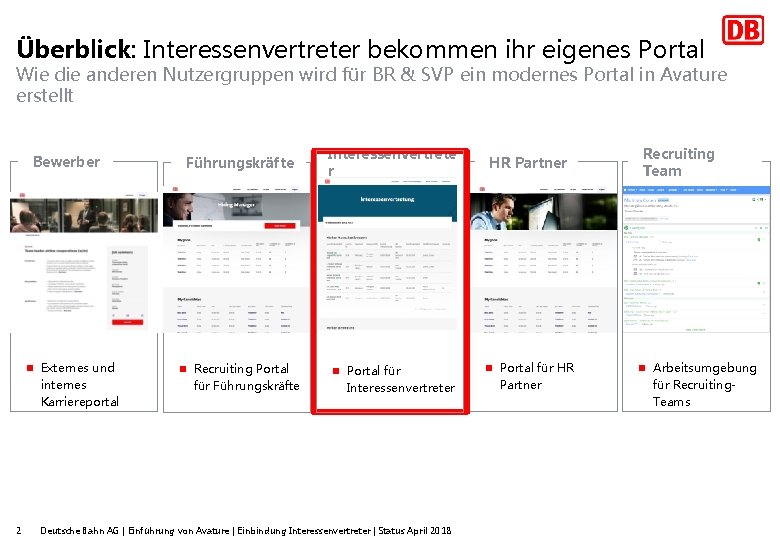 Überblick: Interessenvertreter bekommen ihr eigenes Portal Wie die anderen Nutzergruppen wird für BR &
