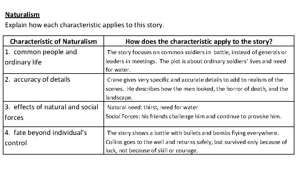 Naturalism Explain how each characteristic applies to this story. Characteristic of Naturalism 1. common