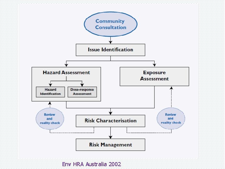 Env HRA Australia 2002 
