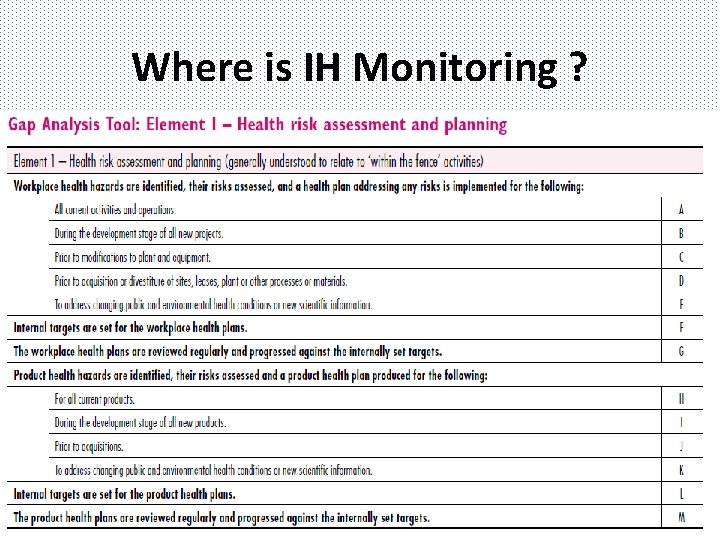 Where is IH Monitoring ? 