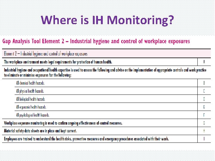 Where is IH Monitoring? 