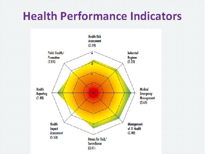 Health Performance Indicators 