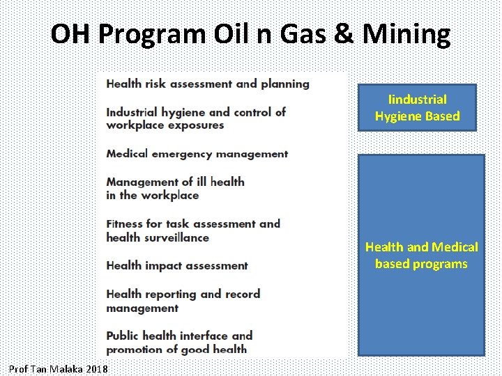 OH Program Oil n Gas & Mining Iindustrial Hygiene Based Health and Medical based