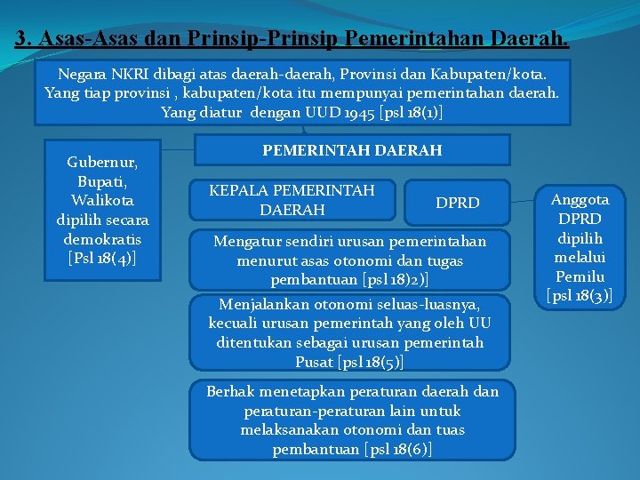 3. Asas-Asas dan Prinsip-Prinsip Pemerintahan Daerah. Negara NKRI dibagi atas daerah-daerah, Provinsi dan Kabupaten/kota.