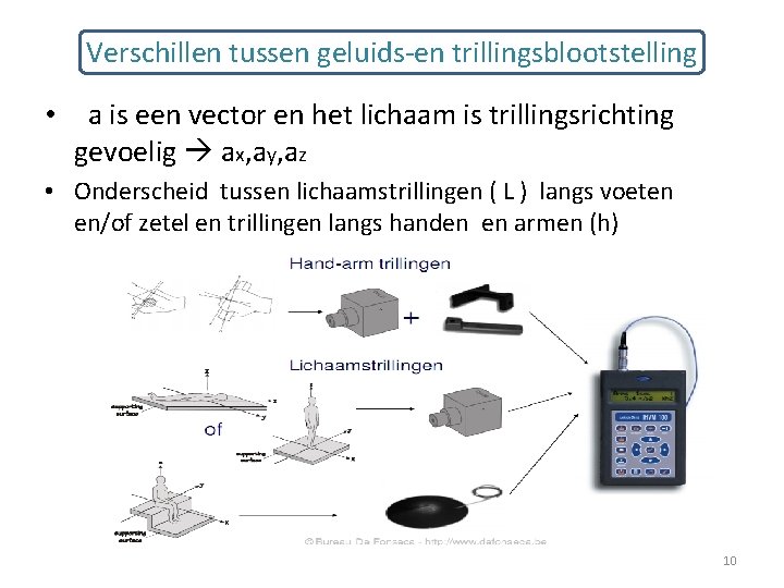 Verschillen tussen geluids-en trillingsblootstelling • a is een vector en het lichaam is trillingsrichting