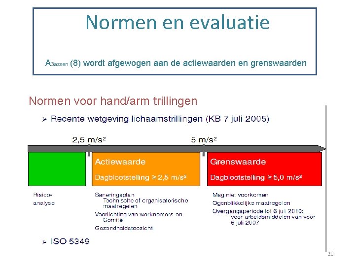 Normen en evaluatie A 3 assen (8) wordt afgewogen aan de actiewaarden en grenswaarden