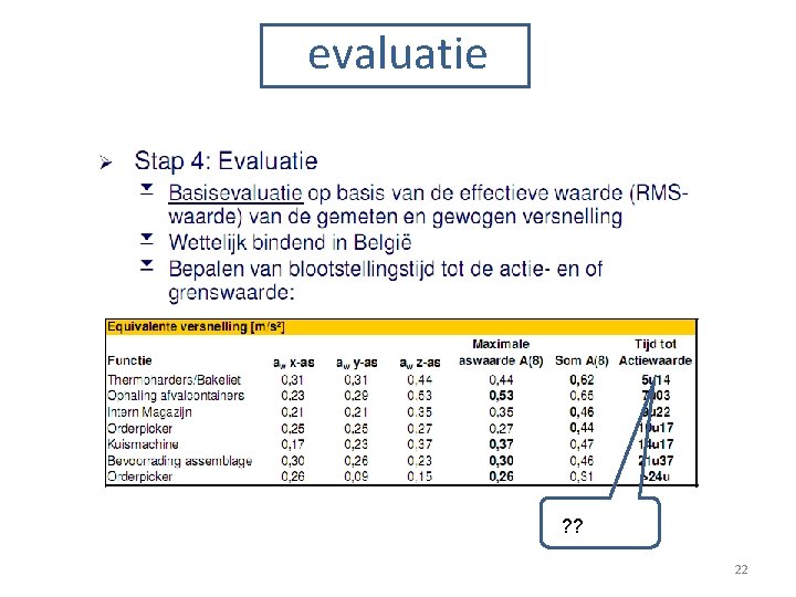 evaluatie ? ? 22 