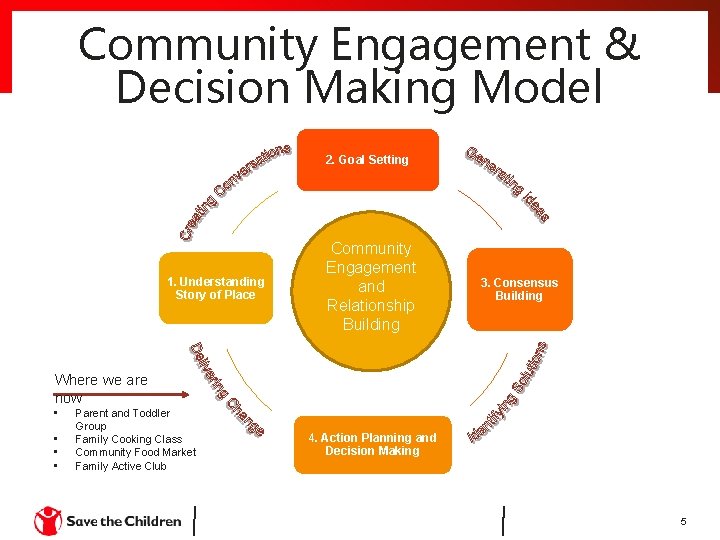 Stronger Communities Background Glenburn population 7 392 By