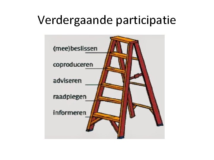 Verdergaande participatie 