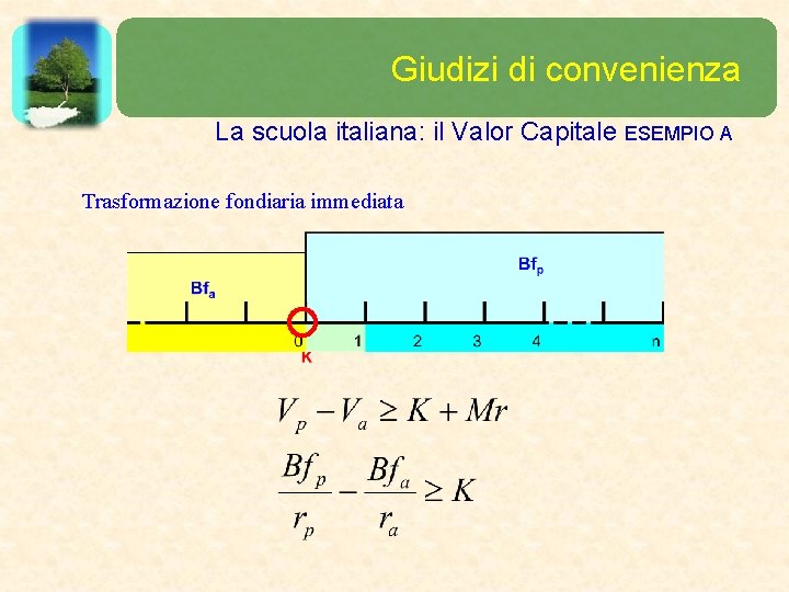 Giudizi di convenienza La scuola italiana: il Valor Capitale ESEMPIO A Trasformazione fondiaria immediata