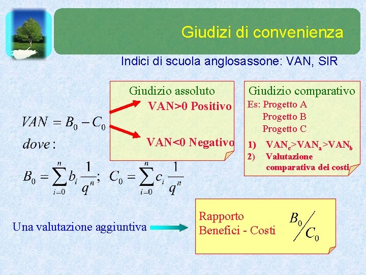 Giudizi di convenienza Indici di scuola anglosassone: VAN, SIR Giudizio assoluto VAN>0 Positivo VAN<0