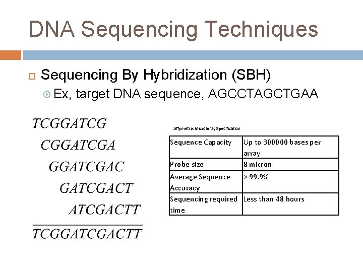 DNA Sequencing Techniques Sequencing By Hybridization (SBH) Ex, target DNA sequence, AGCCTAGCTGAA Affymetrix Microarray