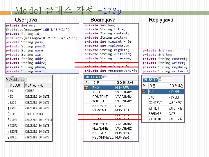 Model 클래스 작성 -173 p User. java Board. java Reply. java 