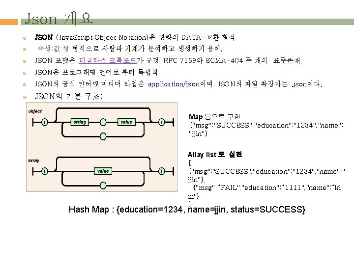 Json 개요 JSON (Java. Script Object Notation)은 경량의 DATA-교환 형식 속성: 값 쌍 형식으로