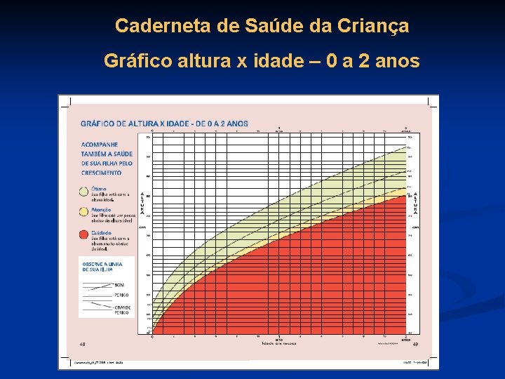 Caderneta de Saúde da Criança Gráfico altura x idade – 0 a 2 anos