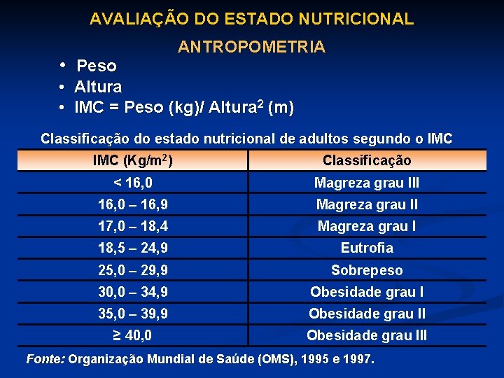 AVALIAÇÃO DO ESTADO NUTRICIONAL • Peso ANTROPOMETRIA • Altura • IMC = Peso (kg)/