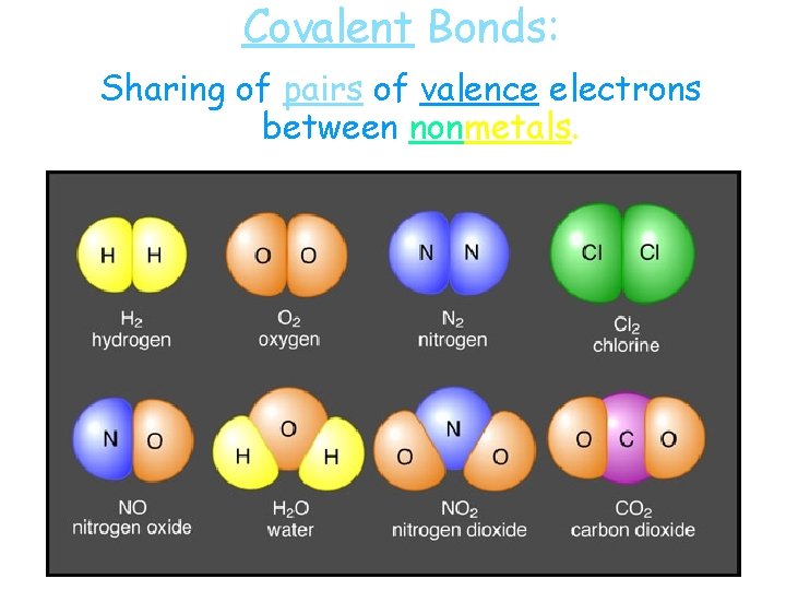 Covalent Bonds: Sharing of pairs of valence electrons between nonmetals. 