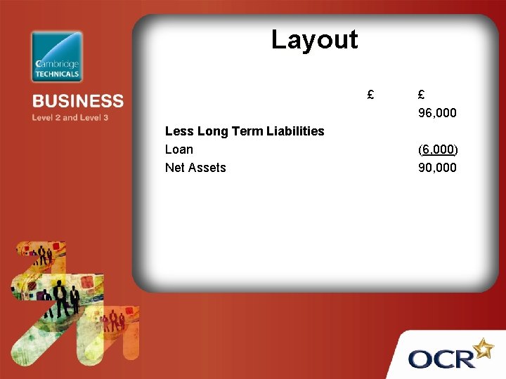 Layout £ Less Long Term Liabilities Loan Net Assets £ 96, 000 (6, 000)