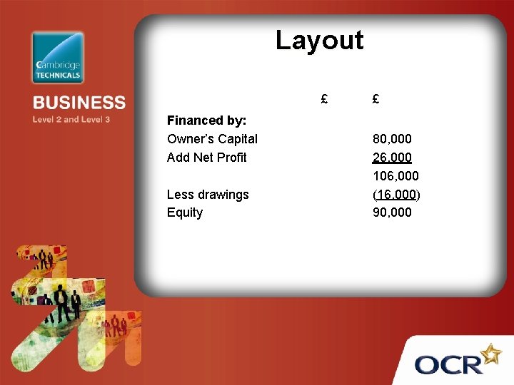 Layout £ Financed by: Owner’s Capital Add Net Profit Less drawings Equity £ 80,