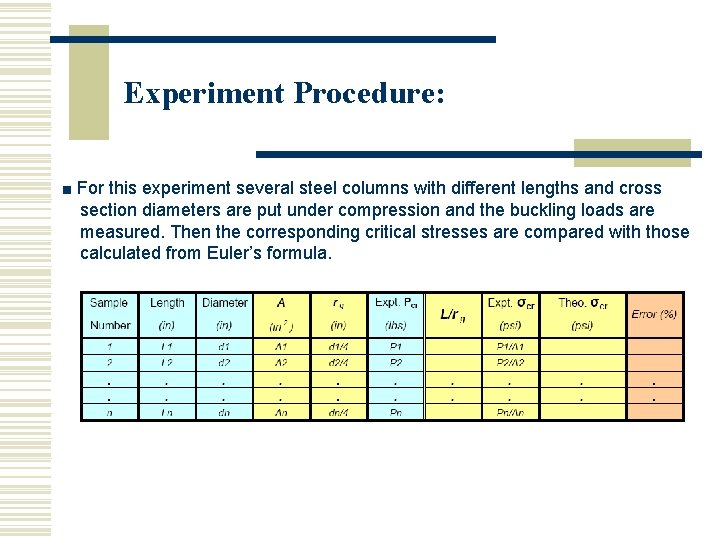 Experiment Procedure: ■ For this experiment several steel columns with different lengths and cross Experiment Procedure: ■ For this experiment several steel columns with different lengths and cross