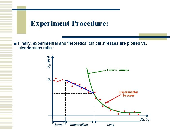 Experiment Procedure: σcr (psi) ■ Finally, experimental and theoretical critical stresses are plotted vs. Experiment Procedure: σcr (psi) ■ Finally, experimental and theoretical critical stresses are plotted vs.
