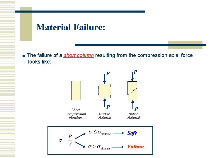Material Failure: ■ The failure of a short column resulting from the compression axial Material Failure: ■ The failure of a short column resulting from the compression axial