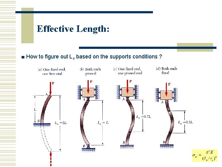 Effective Length: ■ How to figure out Le based on the supports conditions ? Effective Length: ■ How to figure out Le based on the supports conditions ?