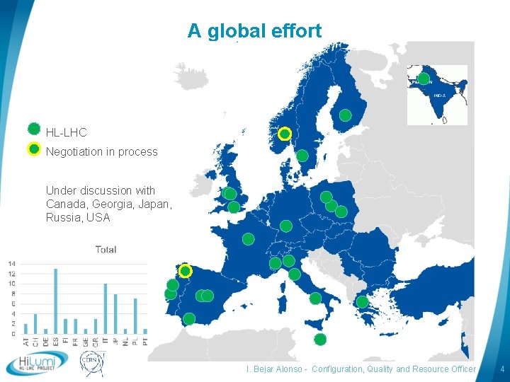 A global effort HL-LHC Negotiation in process Under discussion with Canada, Georgia, Japan, Russia,