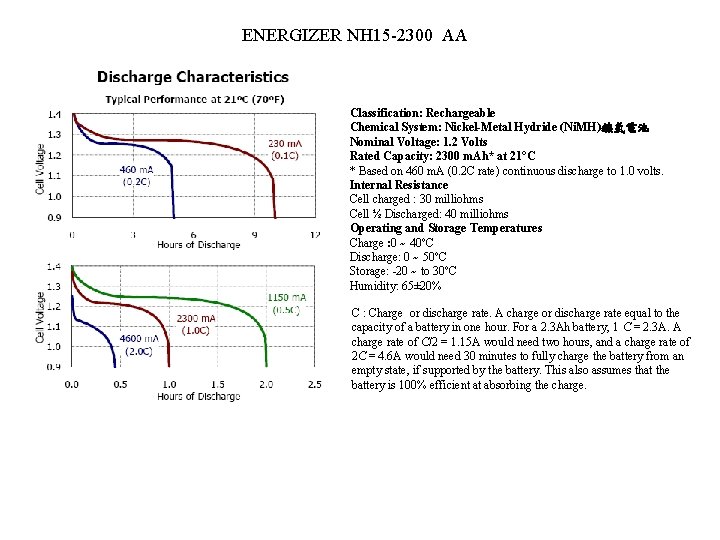 ENERGIZER NH 15 -2300 AA Classification: Rechargeable Chemical System: Nickel-Metal Hydride (Ni. MH)鎳氫電池 Nominal
