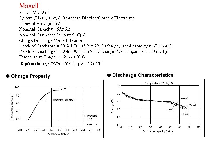 Maxell Model ML 2032 System (Li-Al) alloy-Manganese Dioxide/Organic Electrolyte Nominal Voltage : 3 V