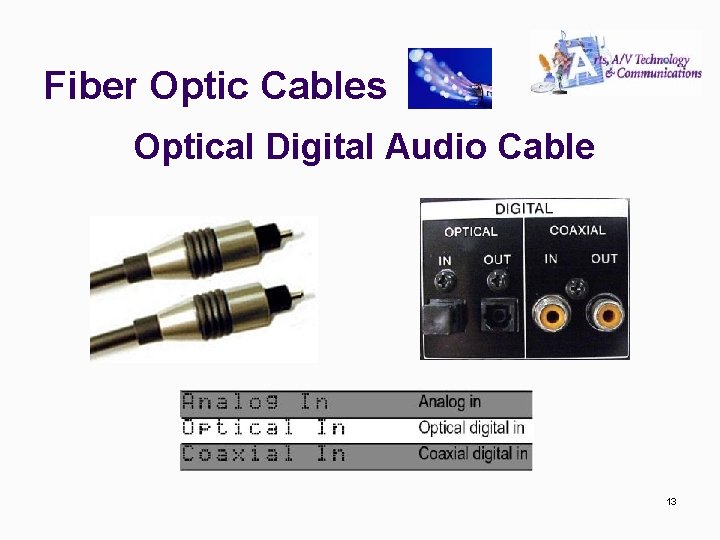 Fiber Optic Cables Optical Digital Audio Cable 13 