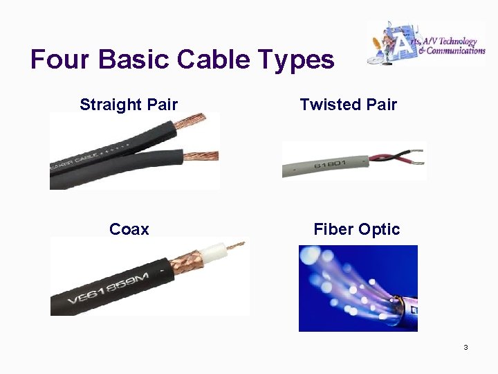 Four Basic Cable Types Straight Pair Coax Twisted Pair Fiber Optic 3 